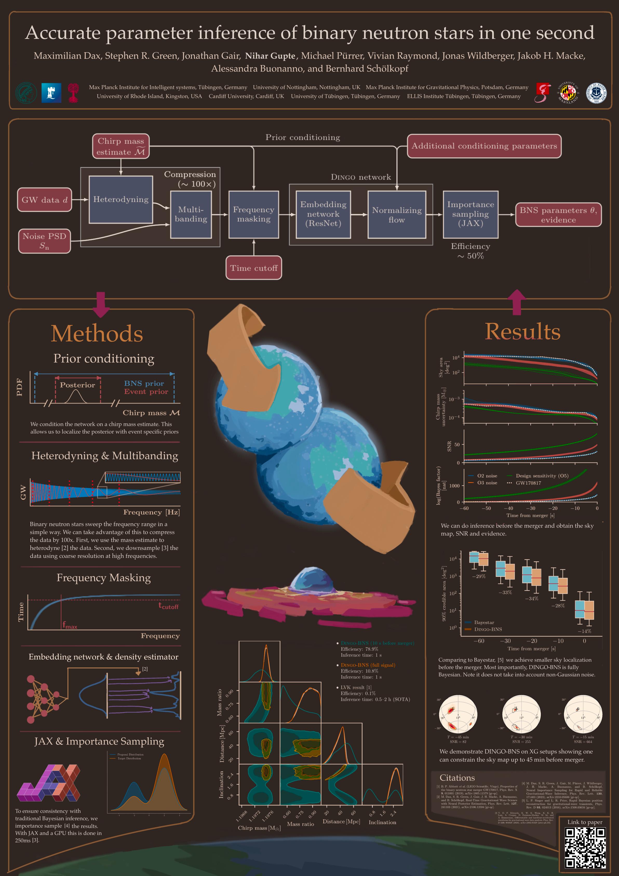 Binary Neutron Star Inference Poster