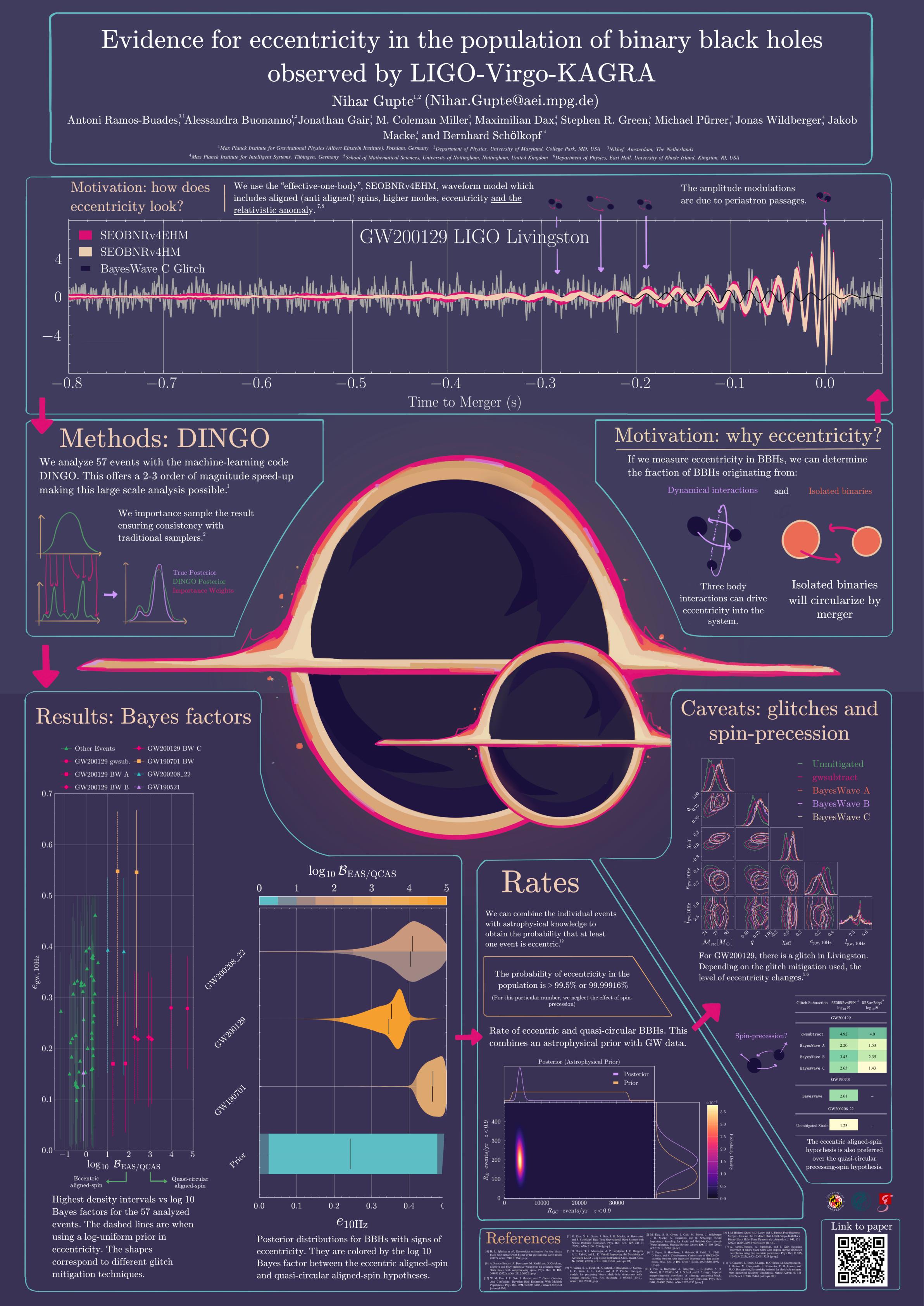 Eccentric Binary Black Holes Poster